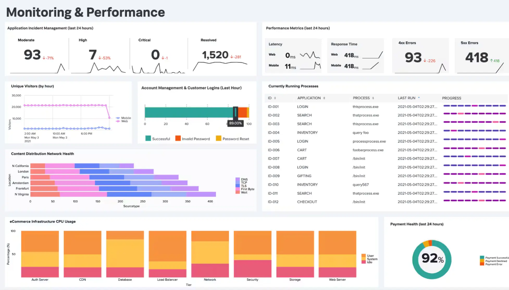 Splunk Dashboard
